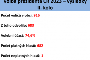 volby_I
